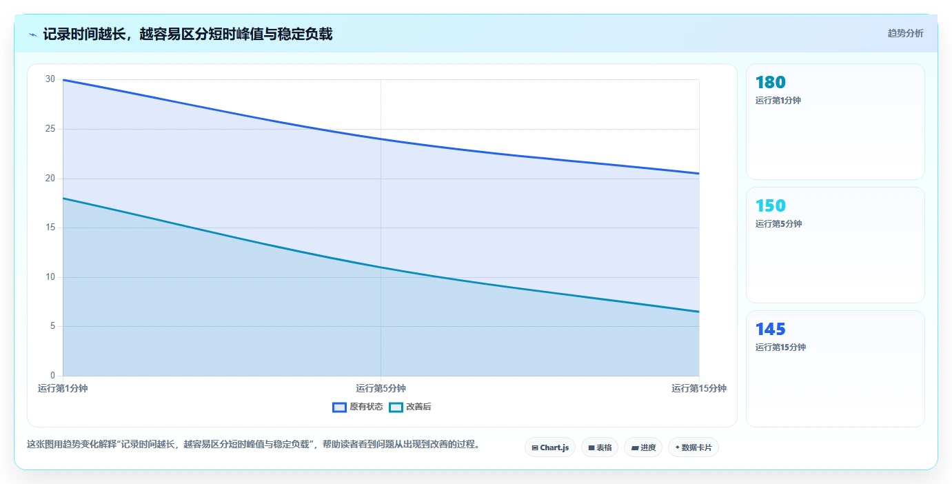提升能效管理:2026年度6大电脑功耗测试软件推荐指南