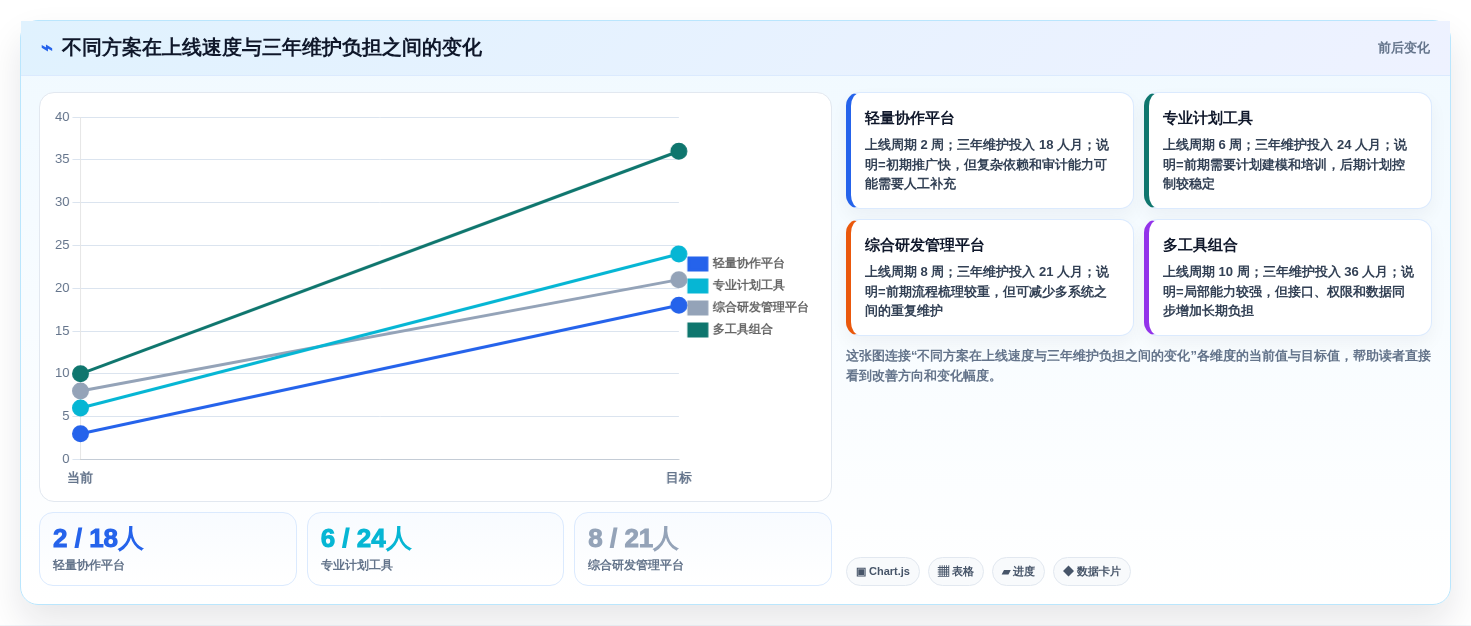 2026年跨部门瀑布管理工具推荐：5款工具测评与选型指南
