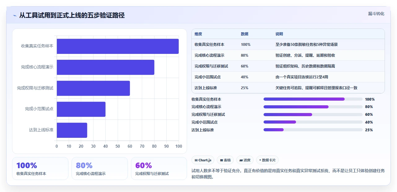 2026年效率神器:5大表格任务提醒工具全面对比
