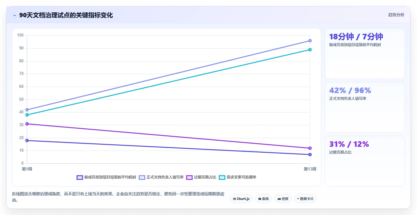 提升团队协作:2026年度5大天谷文档管理系统工具推荐