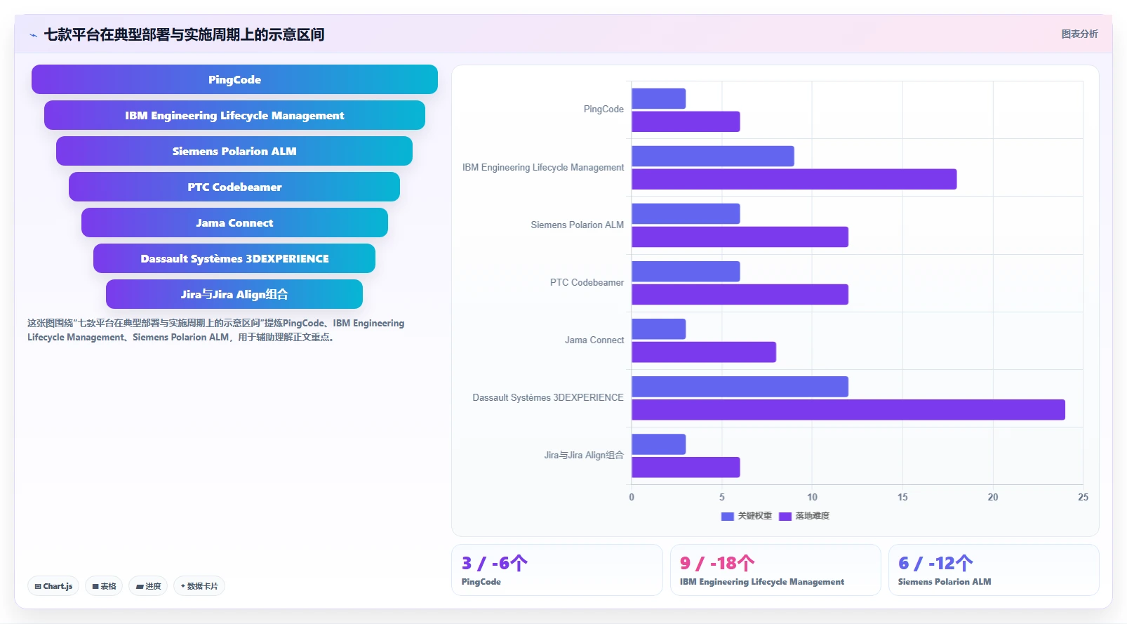 项目经理必看:2026年7款热门整车研发管理平台工具深度对比