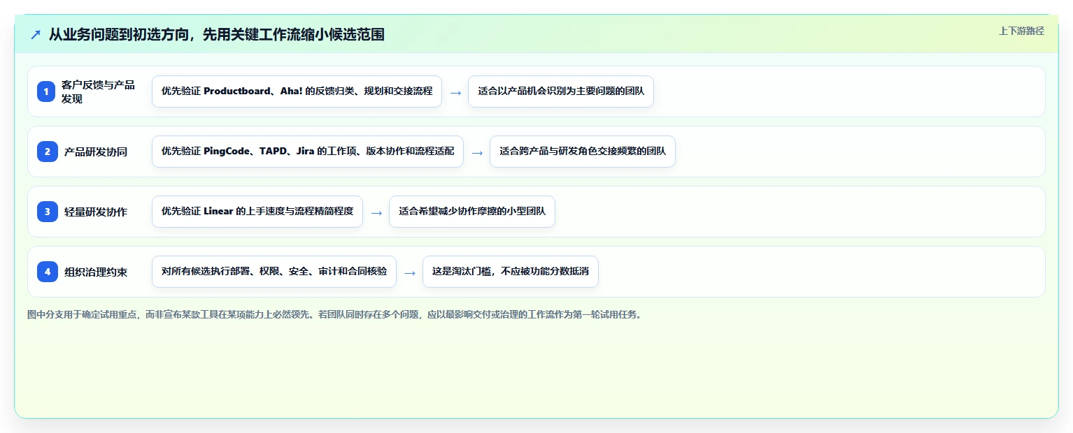 2026年产品管理系统选型指南：6款全流程工具对比与推荐
