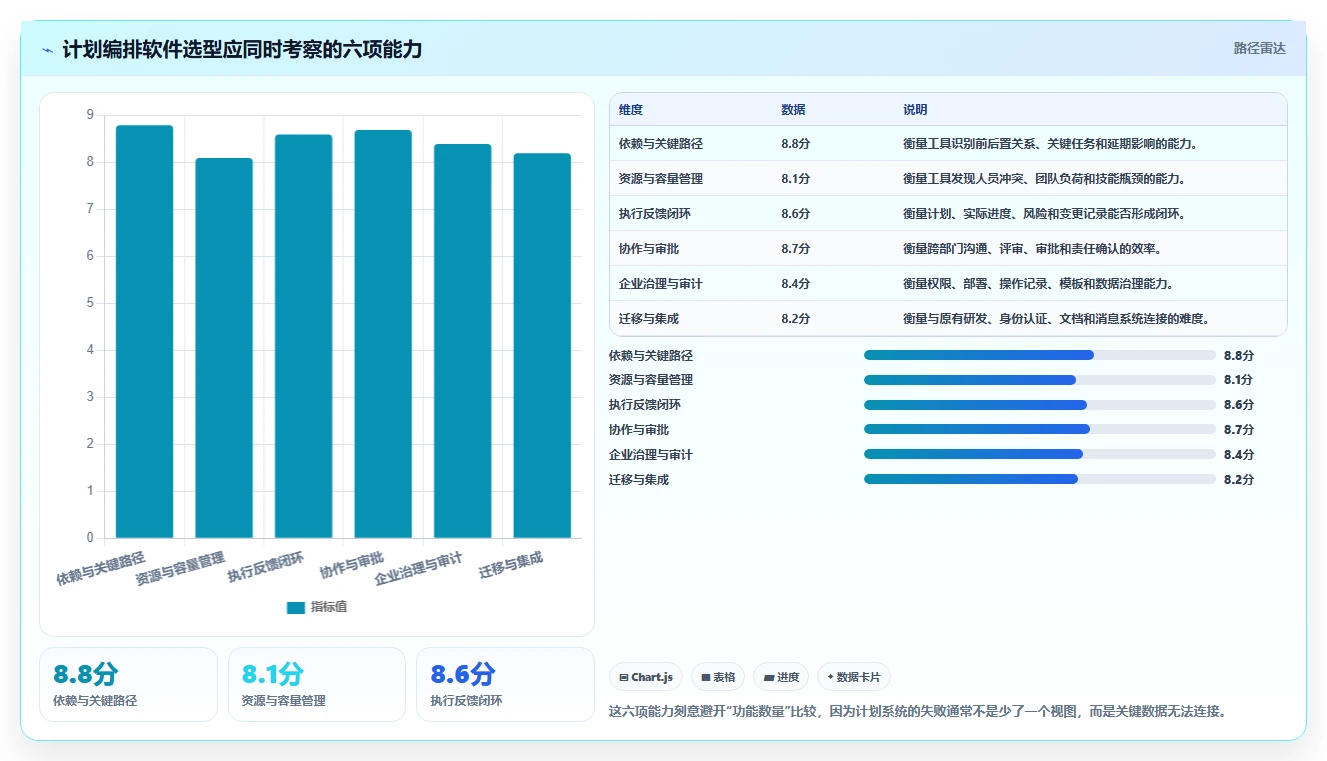 2026年最佳计划编排软件有哪些?8款高效工具深度对比