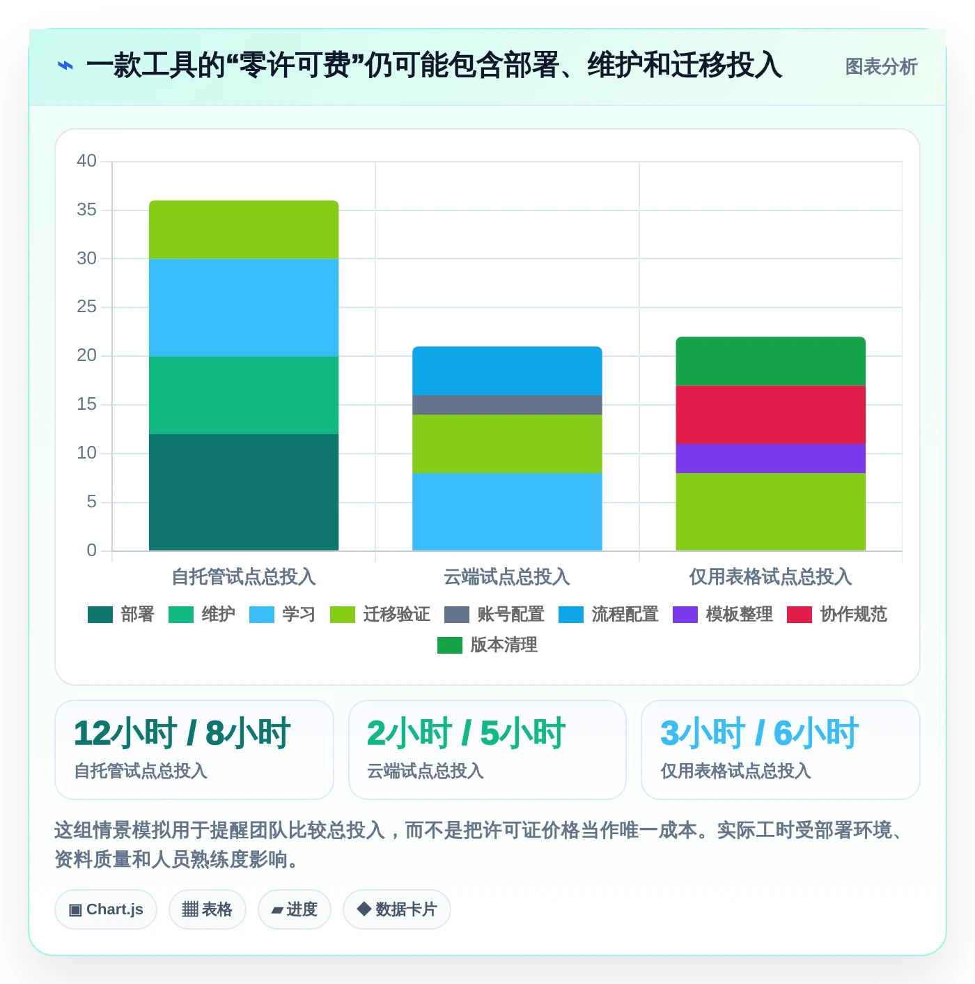 2026年最佳选择:6款免费好用的测试用例管理工具深度对比