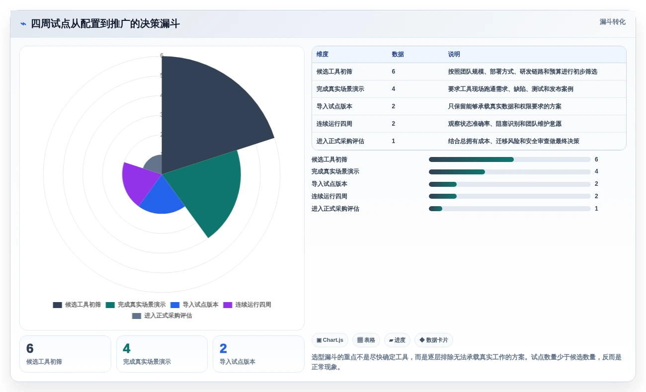 2026年必备:6大vue项目节点管理系统工具对比与选型指南