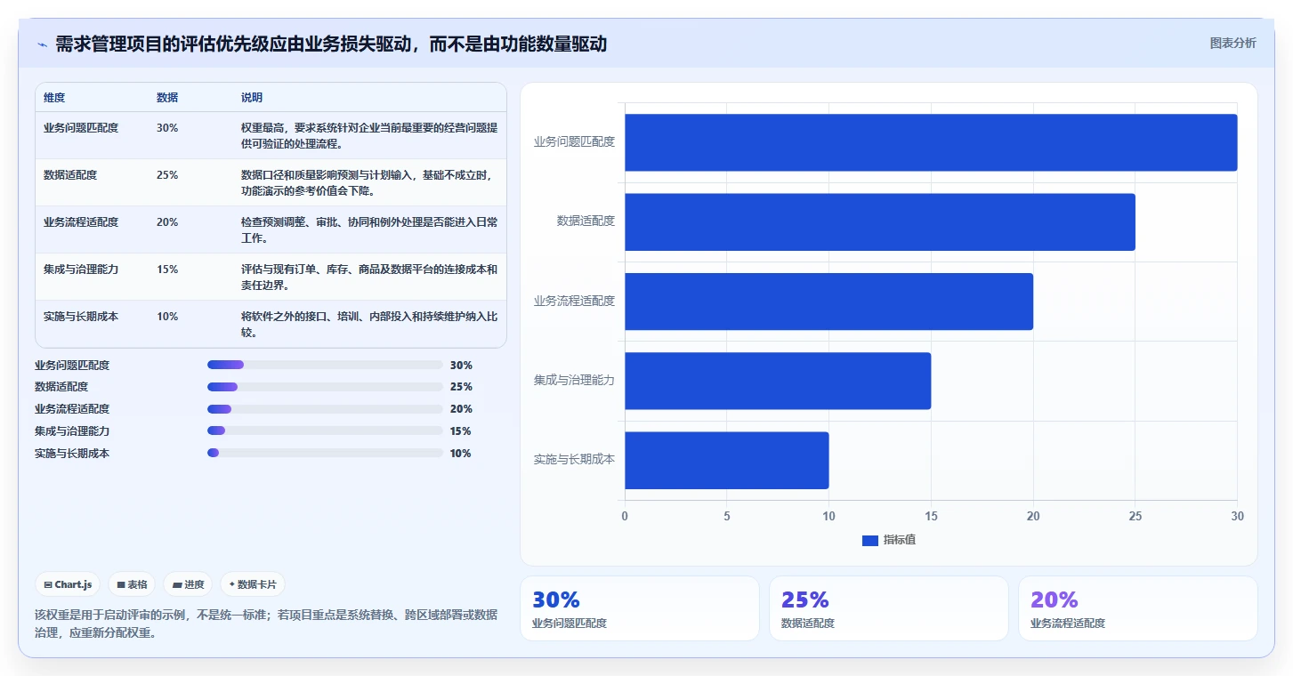 2026年生活消费行业需求管理系统测评与选型指南