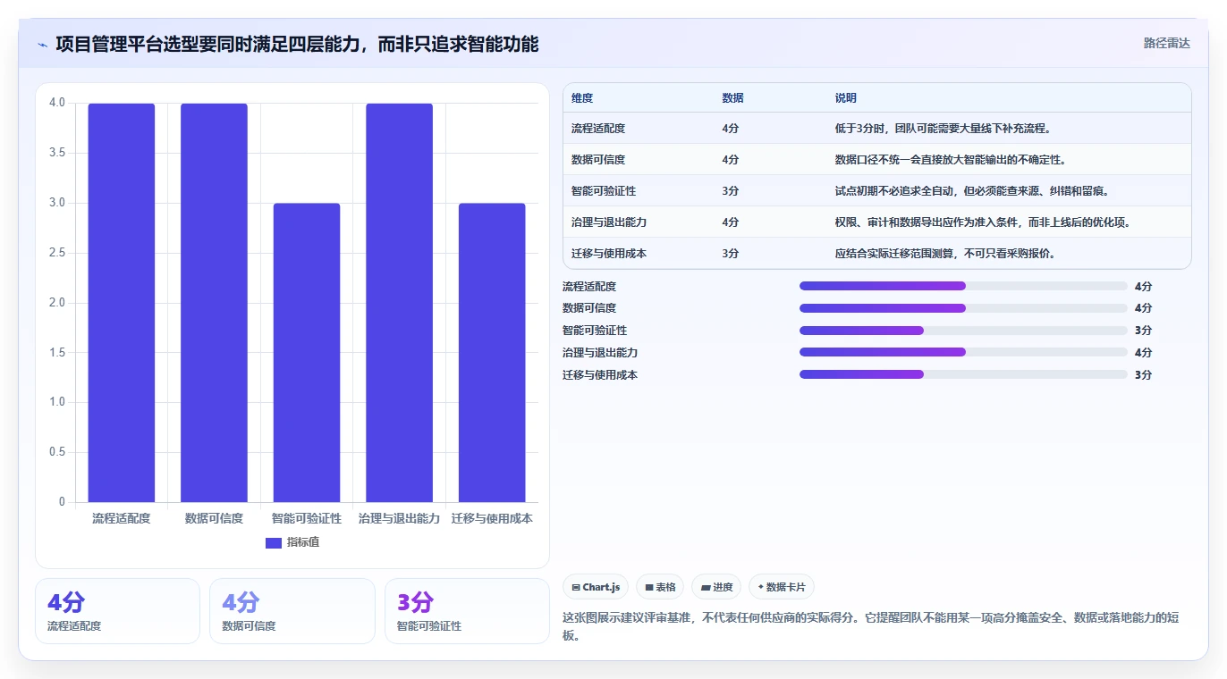 项目经理必读：如何在2026年选择最适合的智能化项目管理平台？