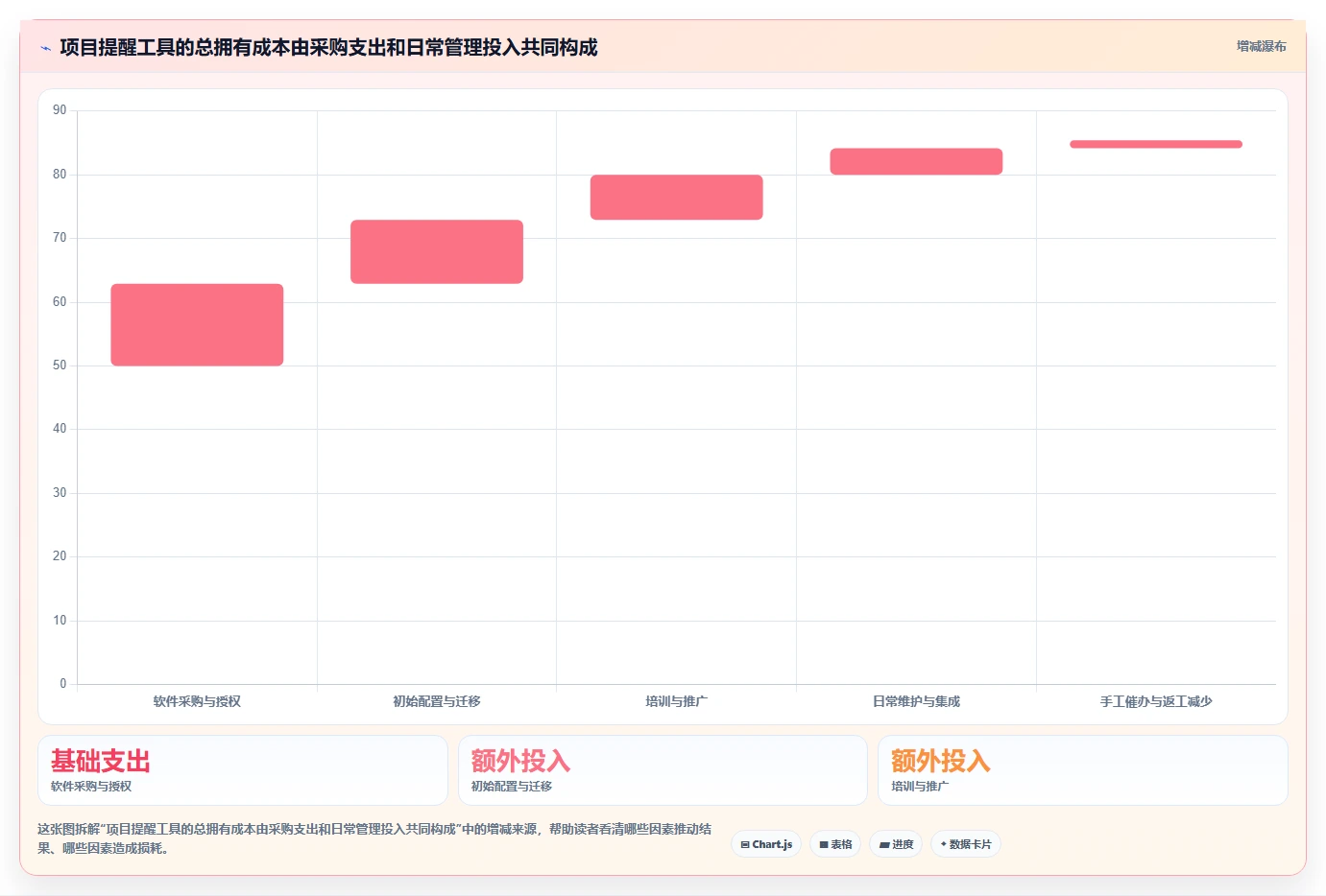项目经理必看:2026年最热门的5大项目提醒软件工具盘点
