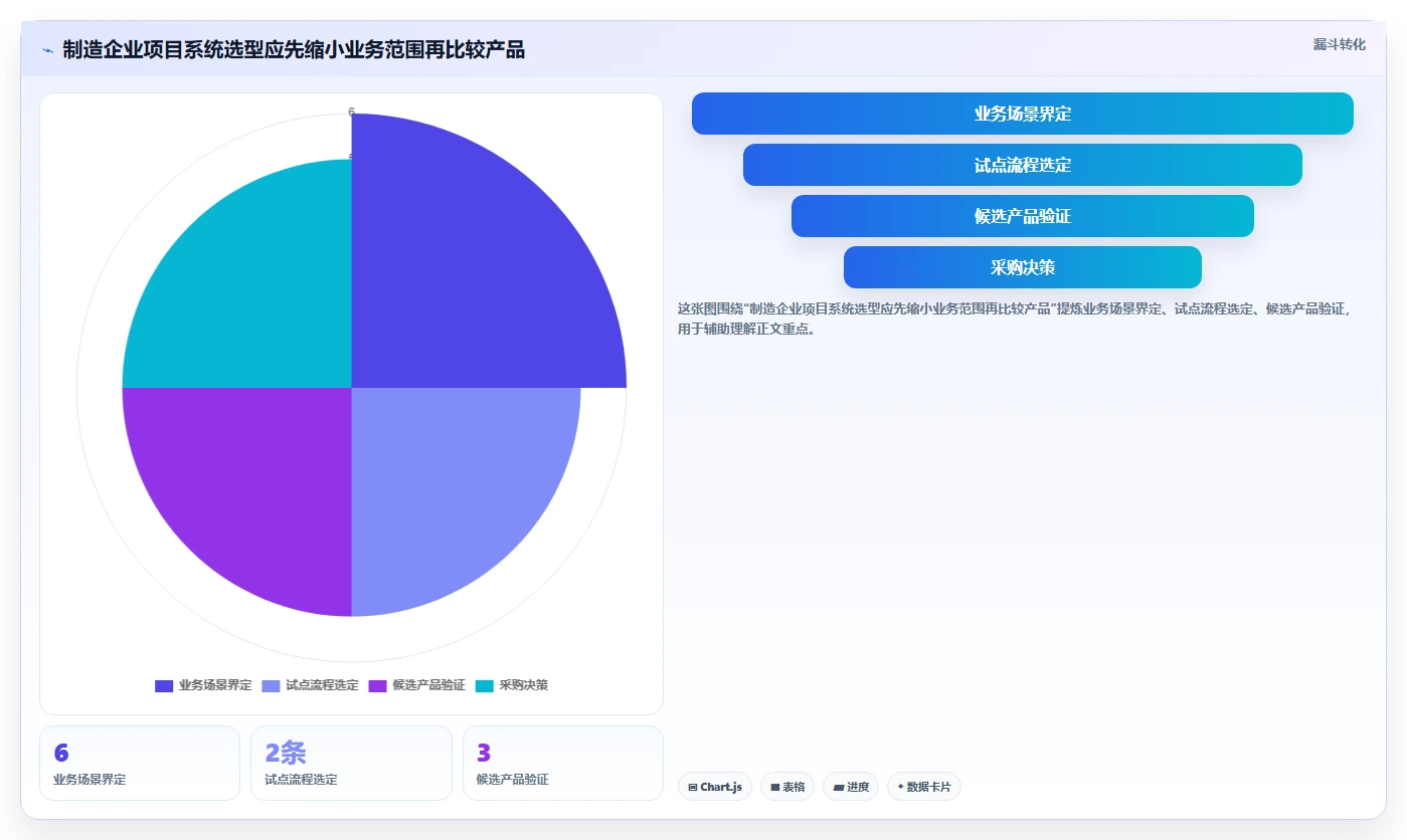 2026年制造企业项目管理系统选型指南：6款工具缩短交付周期