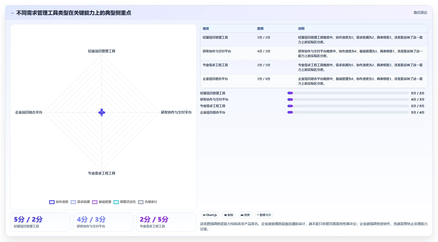 有成熟客户案例的需求管理工具有哪些？2026年选型指南