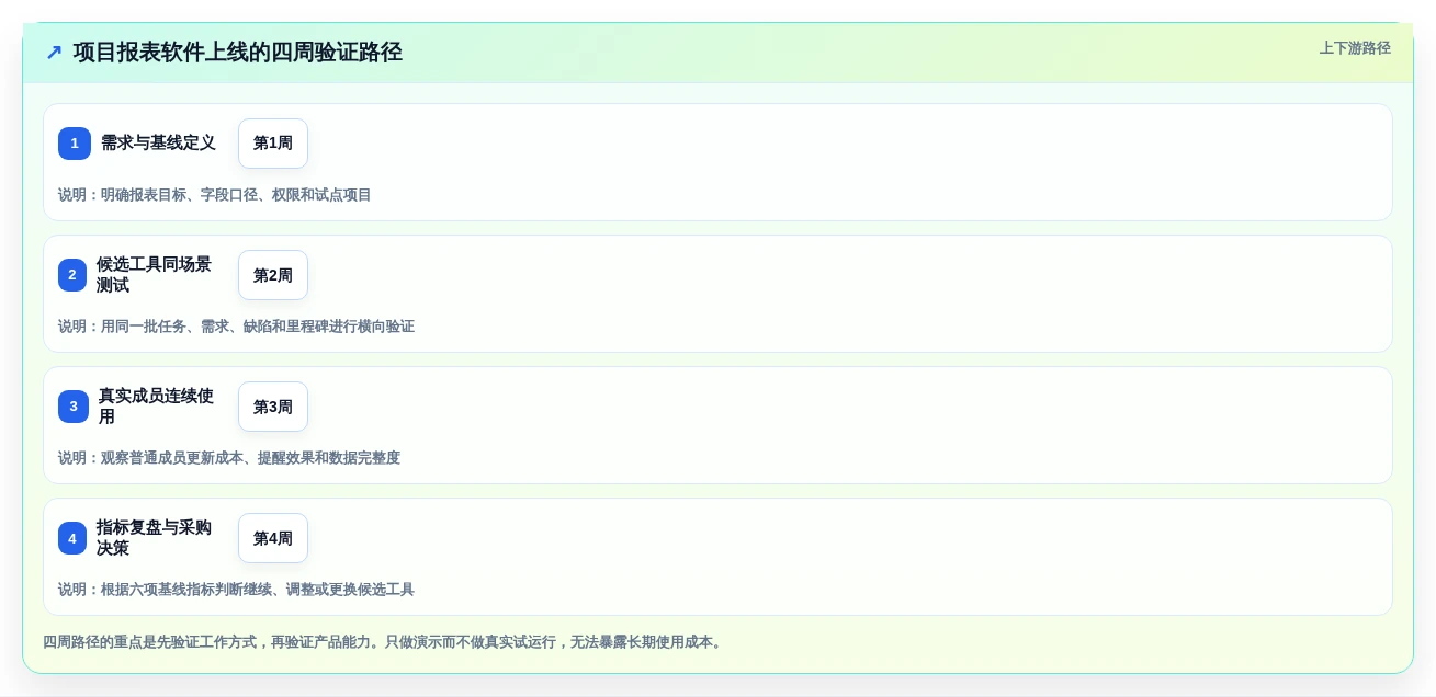 项目管理必备：2026年最受欢迎的5大工作报表软件工具盘点