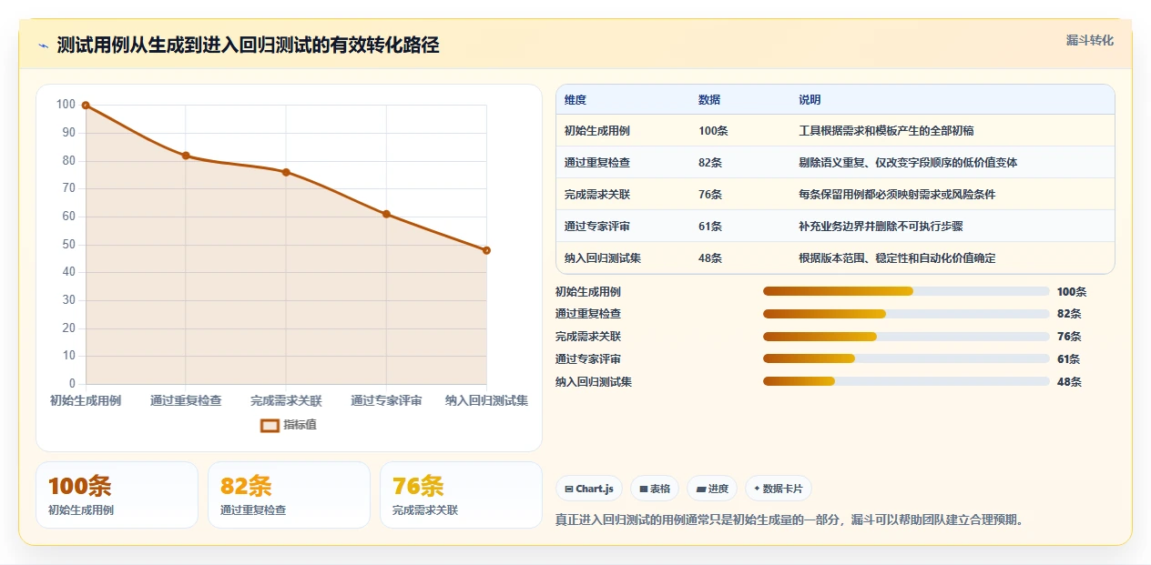 2026年效率之选:7款顶级测试用例文档生成工具全面对比