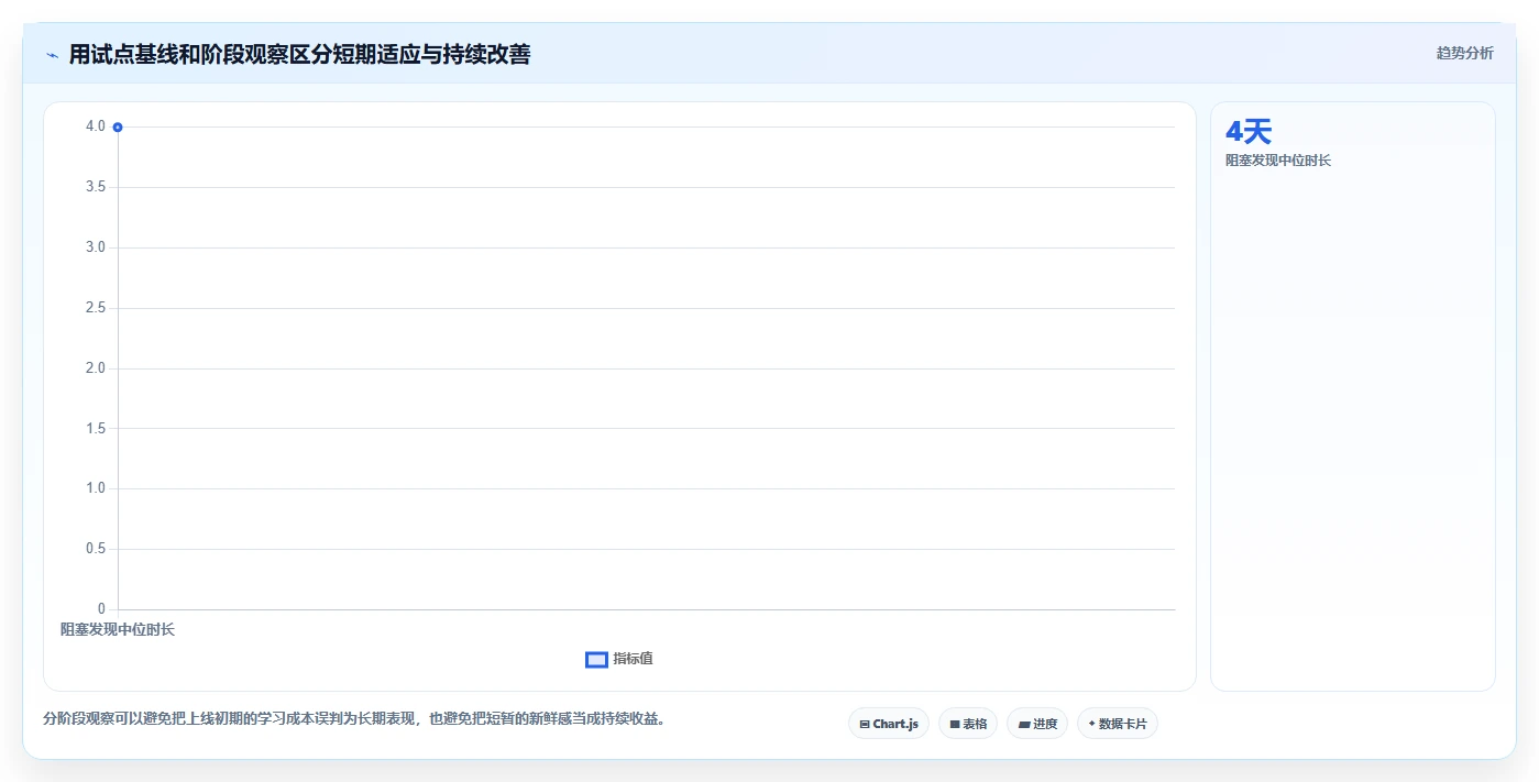 2026年项目管理可视化平台大盘点:6款提升效率的顶级工具