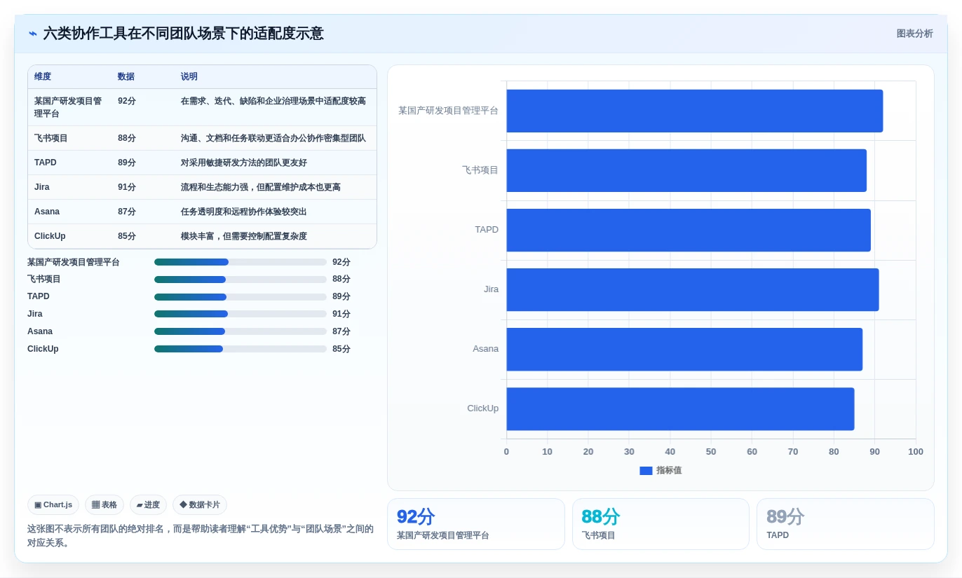 2026年效率之选：6大团队项目协作工具深度对比