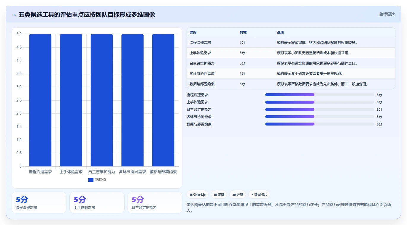 项目经理必看:2026年最值得投资的5大项目管理bug工具对比