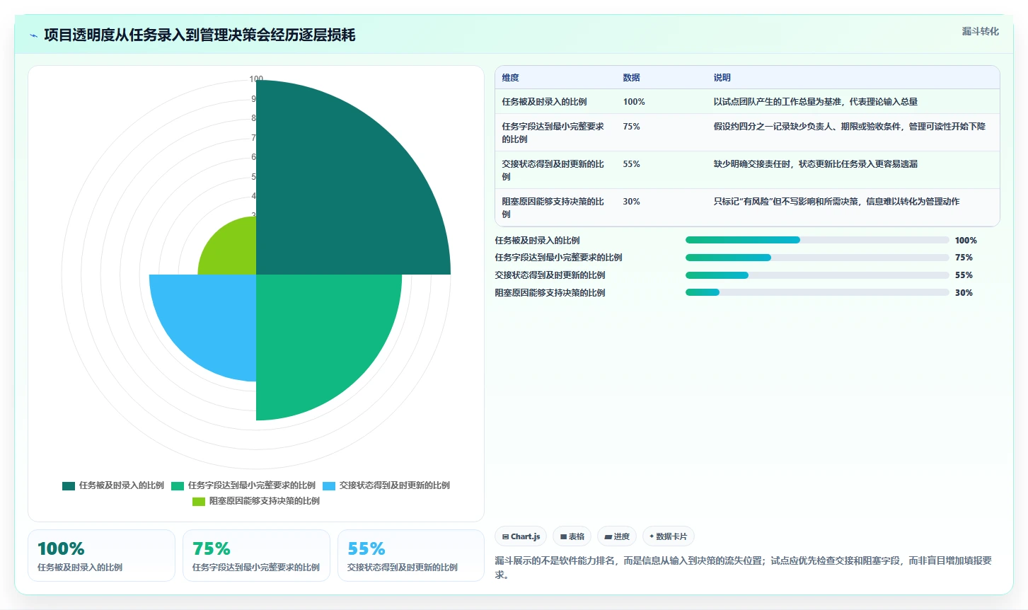 项目管理效率倍增！2026年6款热门协同平台有哪些功能盘点