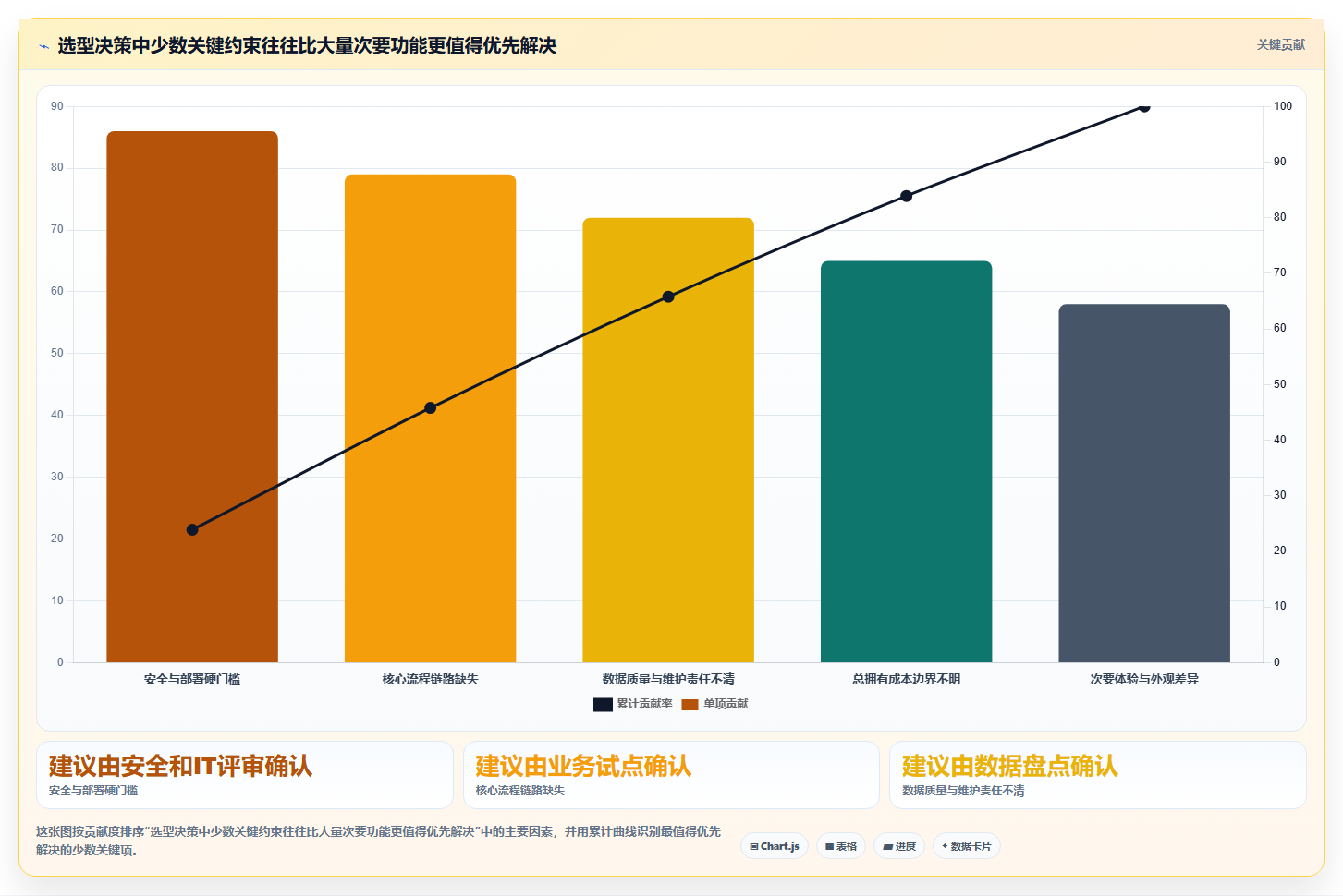 2026年半导体项目管理软件选型指南:6款企业级工具深度对比