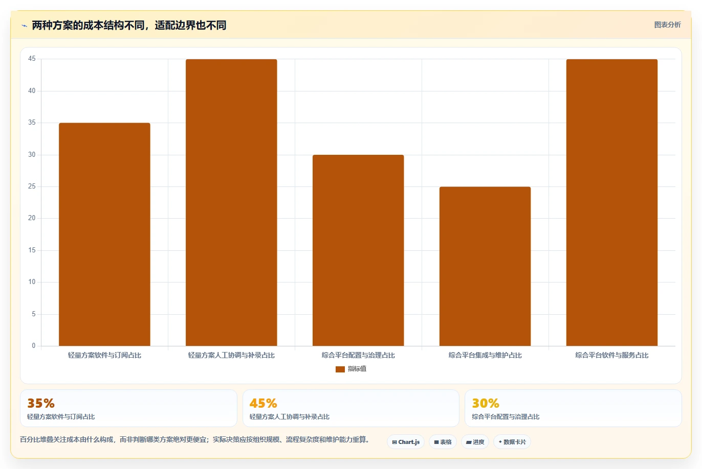 如何选择适合你的bugfree软件?2026年研发管理工具选型指南