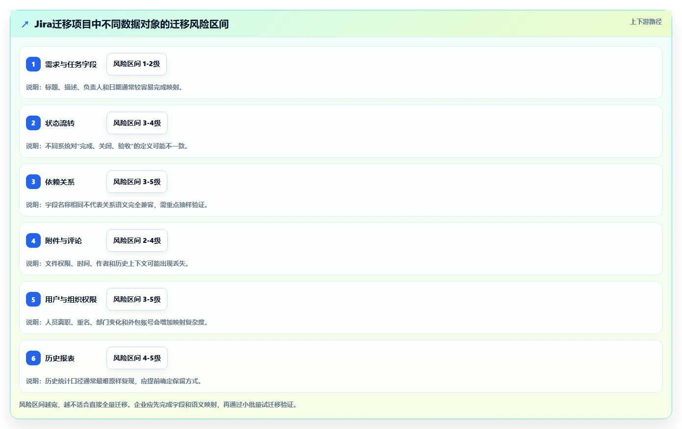 解锁项目管理新境界:2026年进度计划横道图软件选型指南