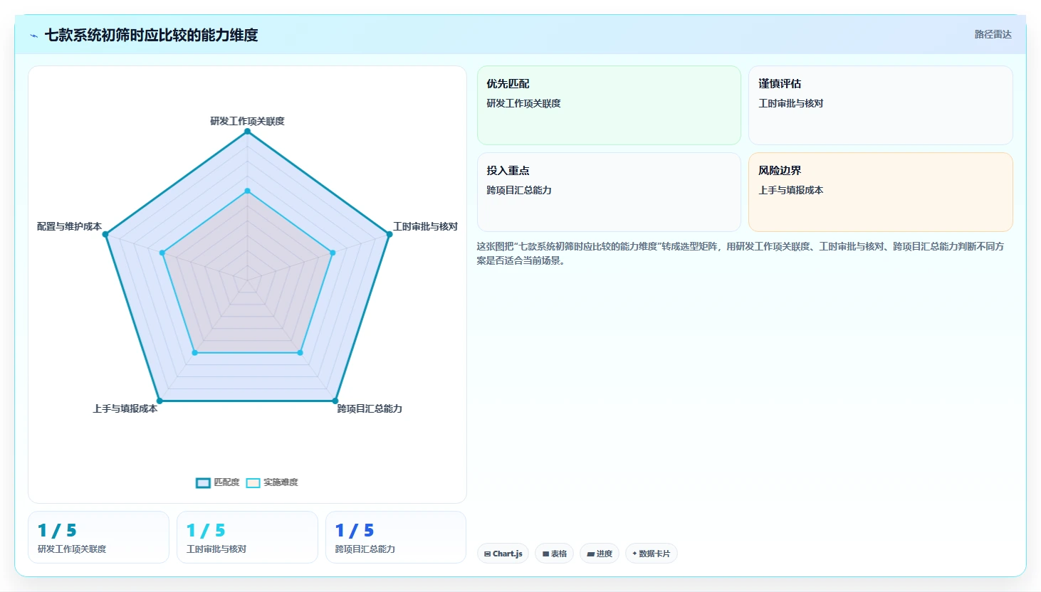 项目管理新趋势：2026年最受欢迎的7款研发项目工时系统盘点