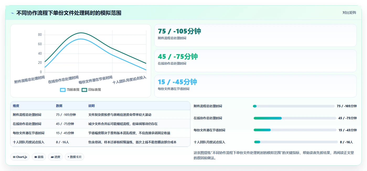 远程办公新选择:2026年5款优秀支持在线文档编辑的软件深度评测