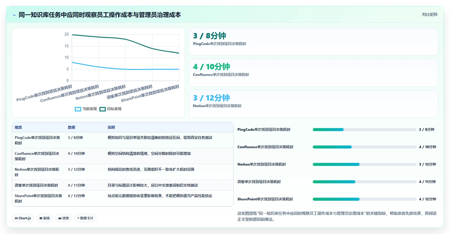 企业知识管理革新：2026年度5款最佳可以做知识库的软件盘点