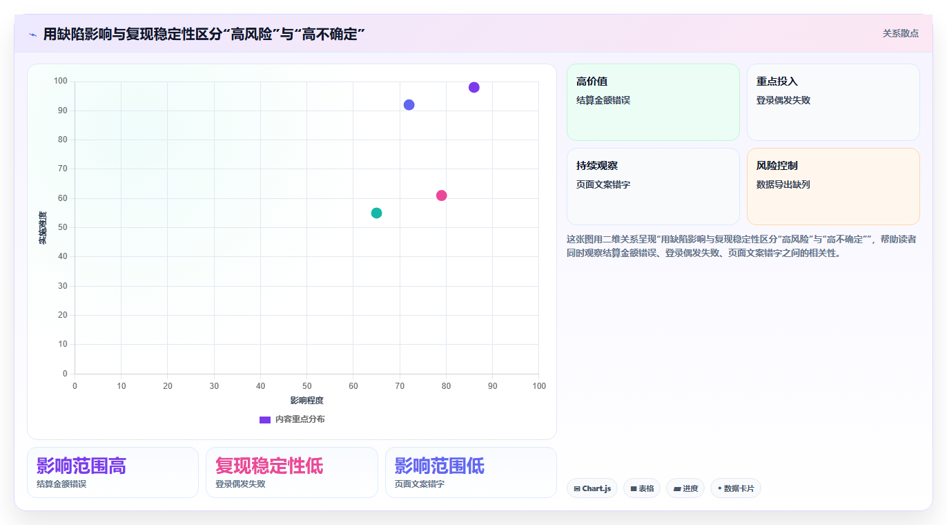 提升项目质量:2026年最受欢迎的7款bug登记工具盘点