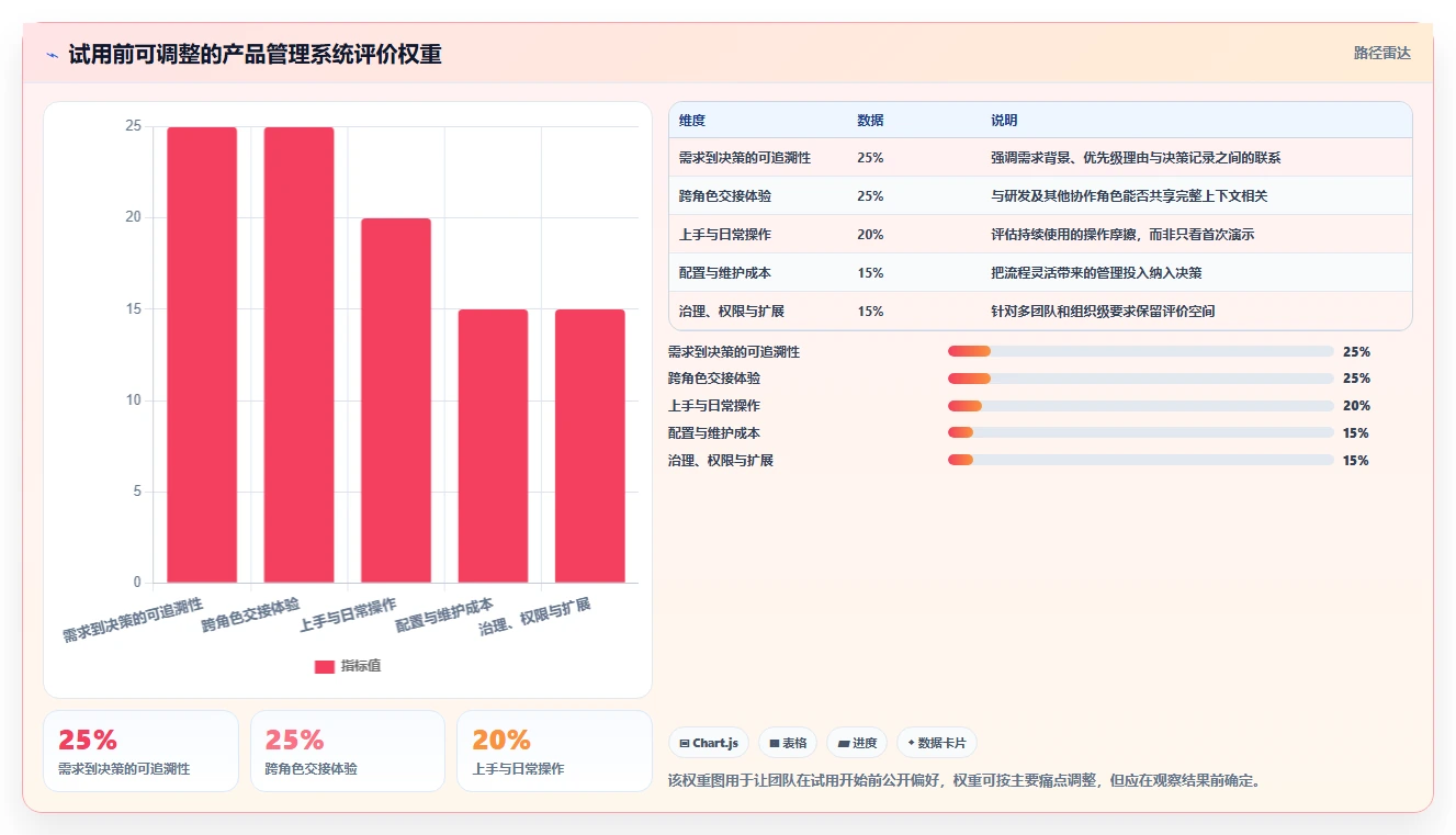 2026年产品管理系统哪个体验更好？五款主流工具深度测评与选型指南