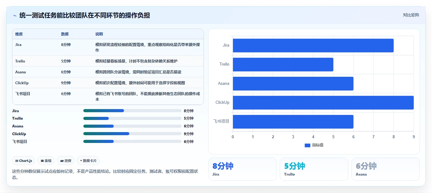 选对工具事半功倍：2026年最值得投资的5大在线项目管理工具