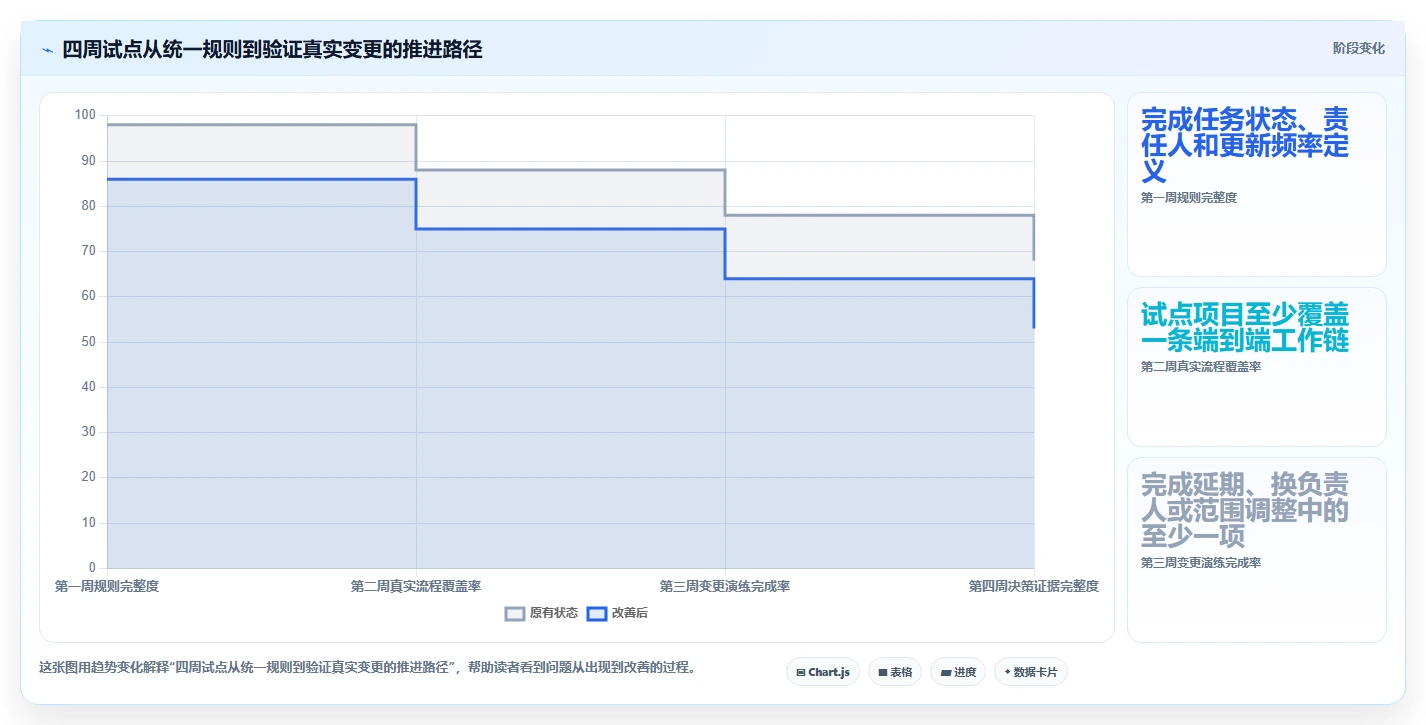 2026 年最佳项目进度表软件工具对比:如何选择合适的工具?