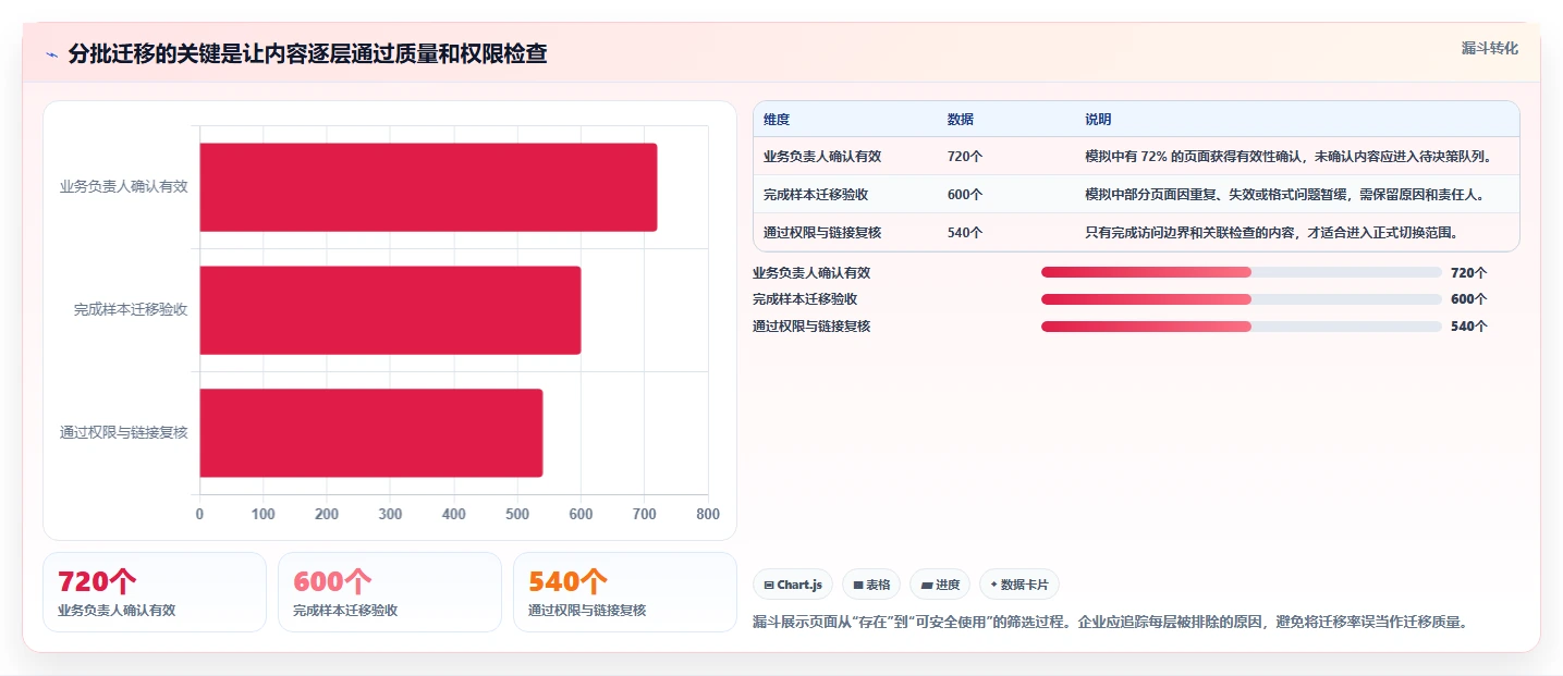 企业协作升级指南:如何选择最适合你的比Confluence更强大的工具?