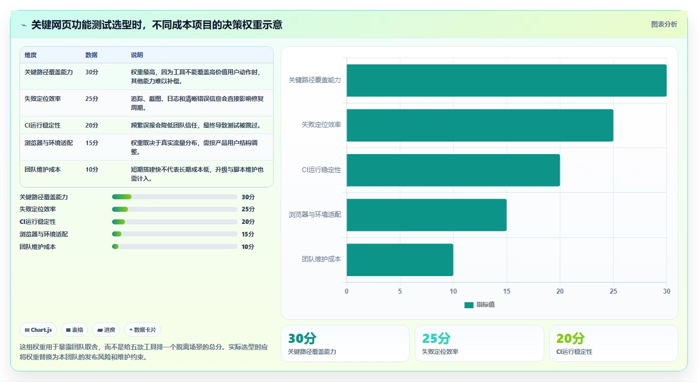 提升网站质量必备：2026年最值得使用的5大网页功能测试工具