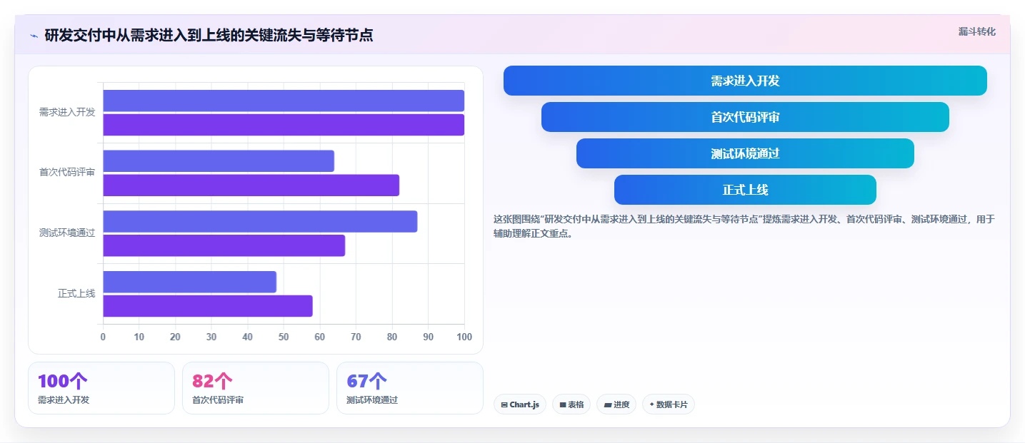 高效研发管理：2026年最值得投资的5大开发操作系统工具软件