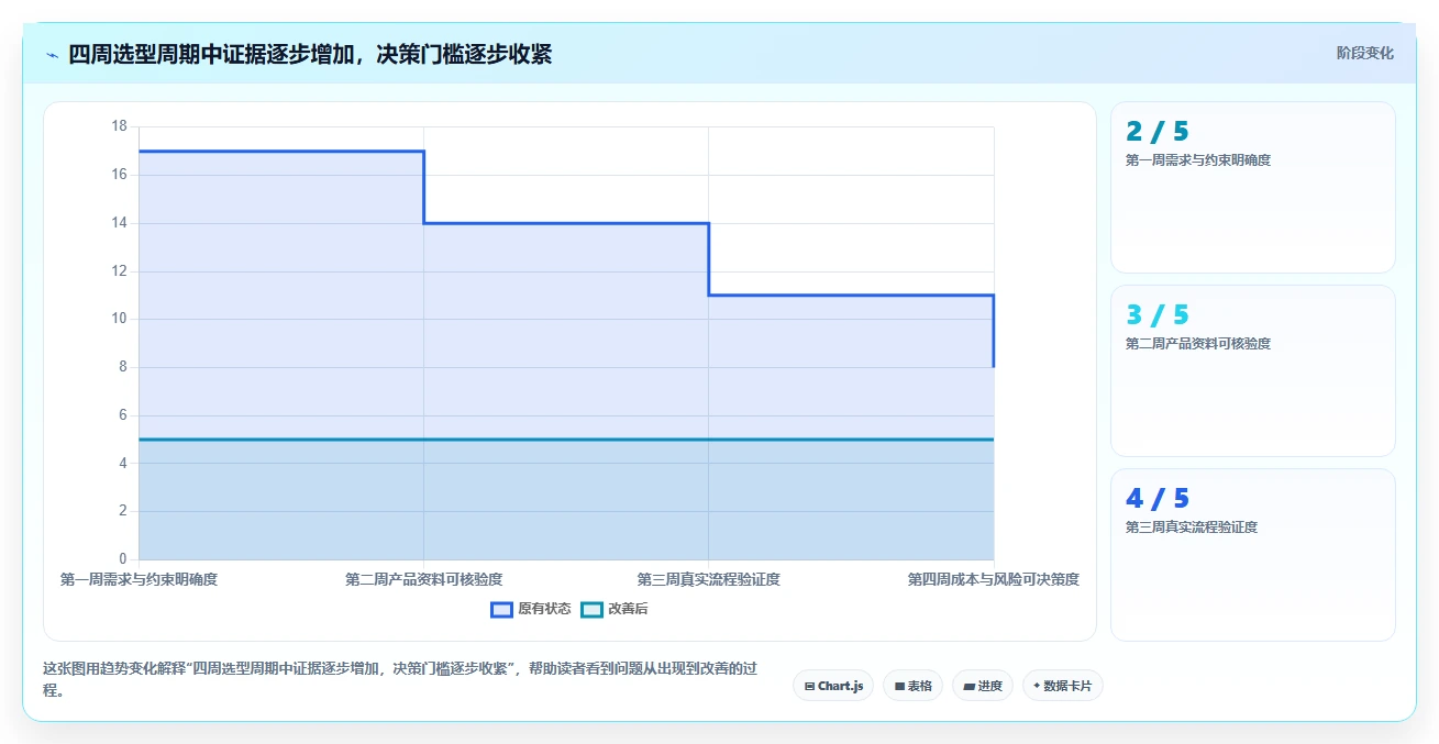 2026年必看:6款华为的项目管理软件工具对比,助你轻松选型