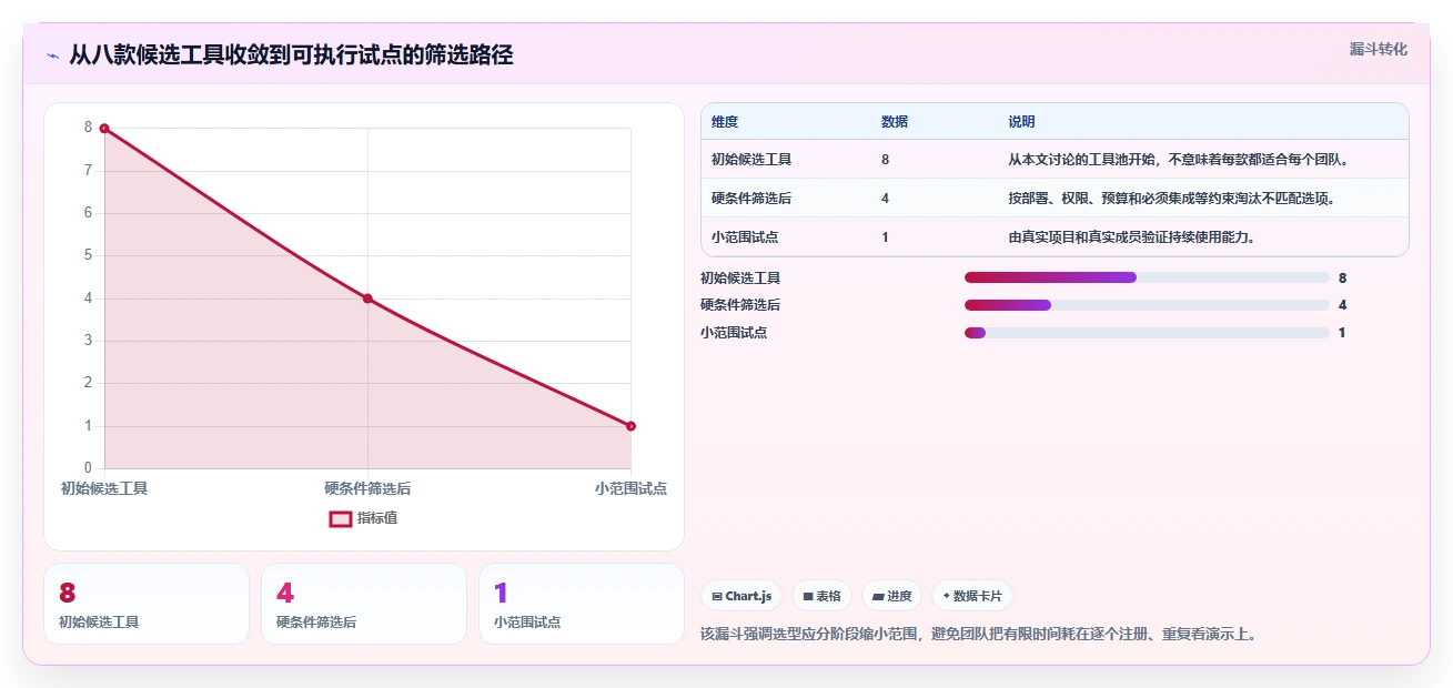 选对工具事半功倍：2026年8大进度计划软件有哪些深度测评