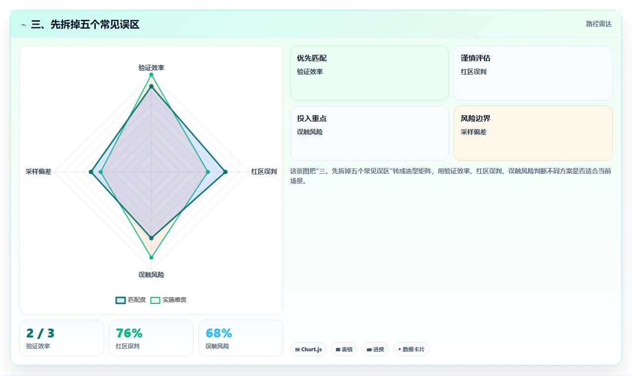 三、先拆掉五个常见误区