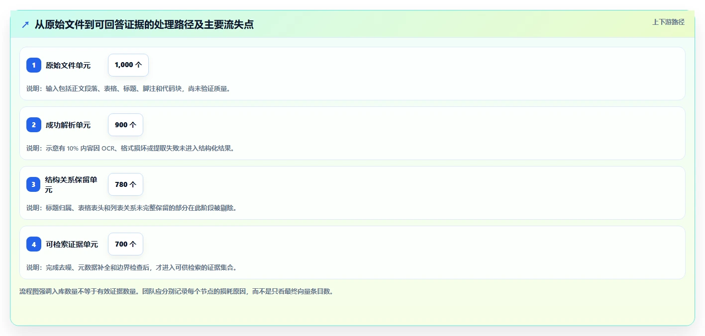 2026年效率革命:6款顶级文档切分工具全面对比