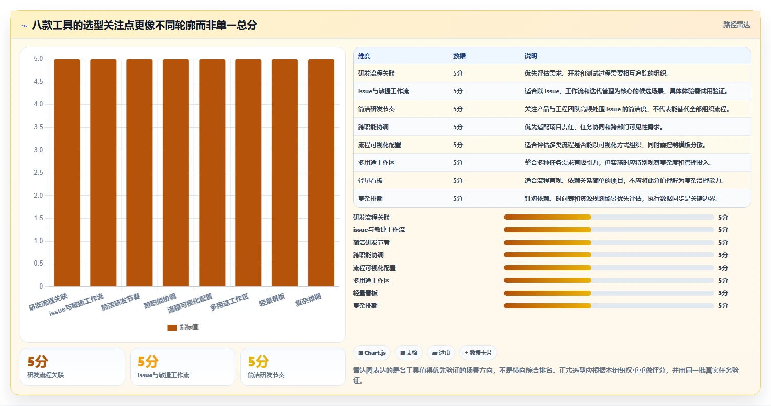 效率之选：8款顶级软件公司都在使用的项目管理工具盘点（2026版）