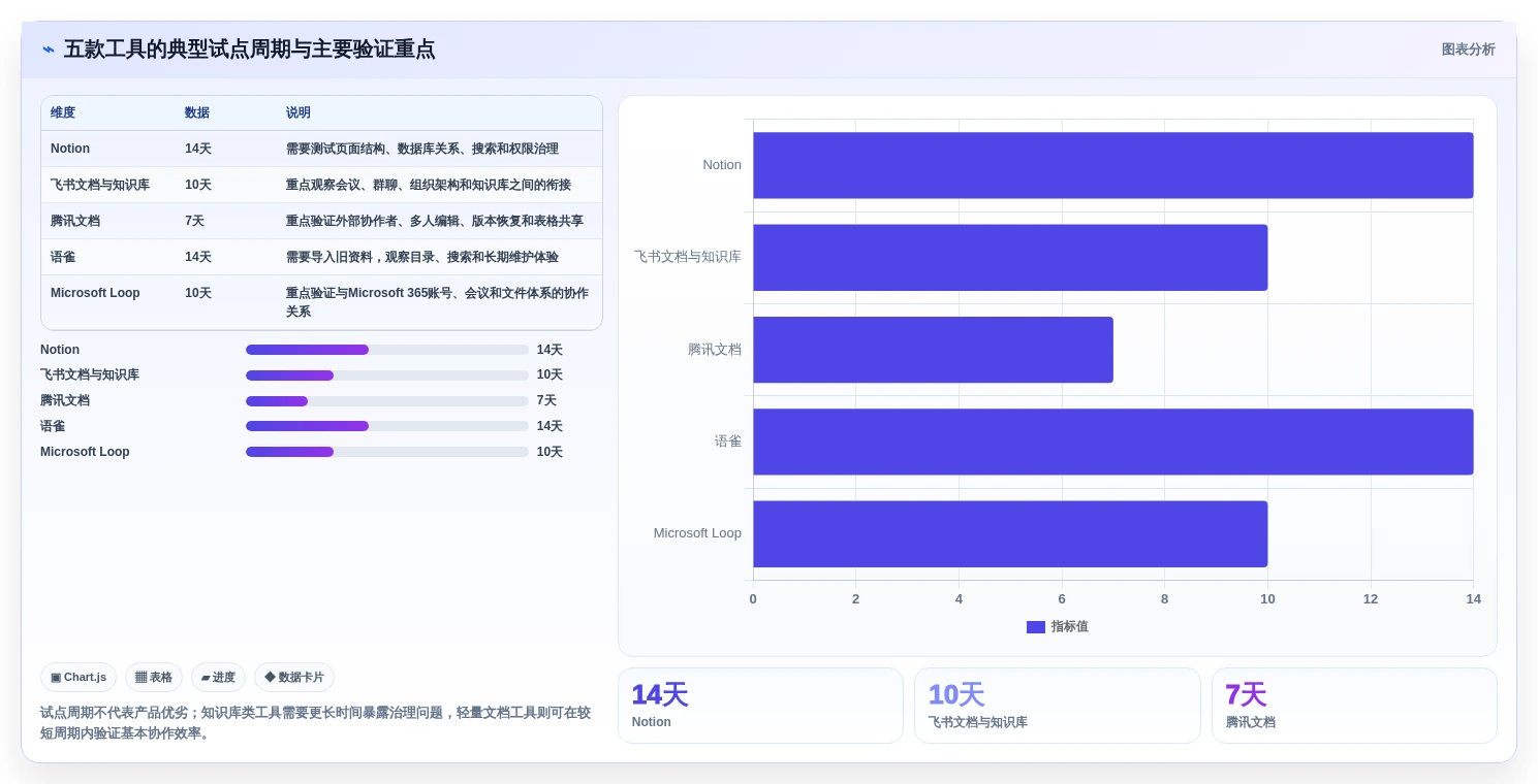 远程办公必备:2026年最值得投资的5大多人协同笔记软件