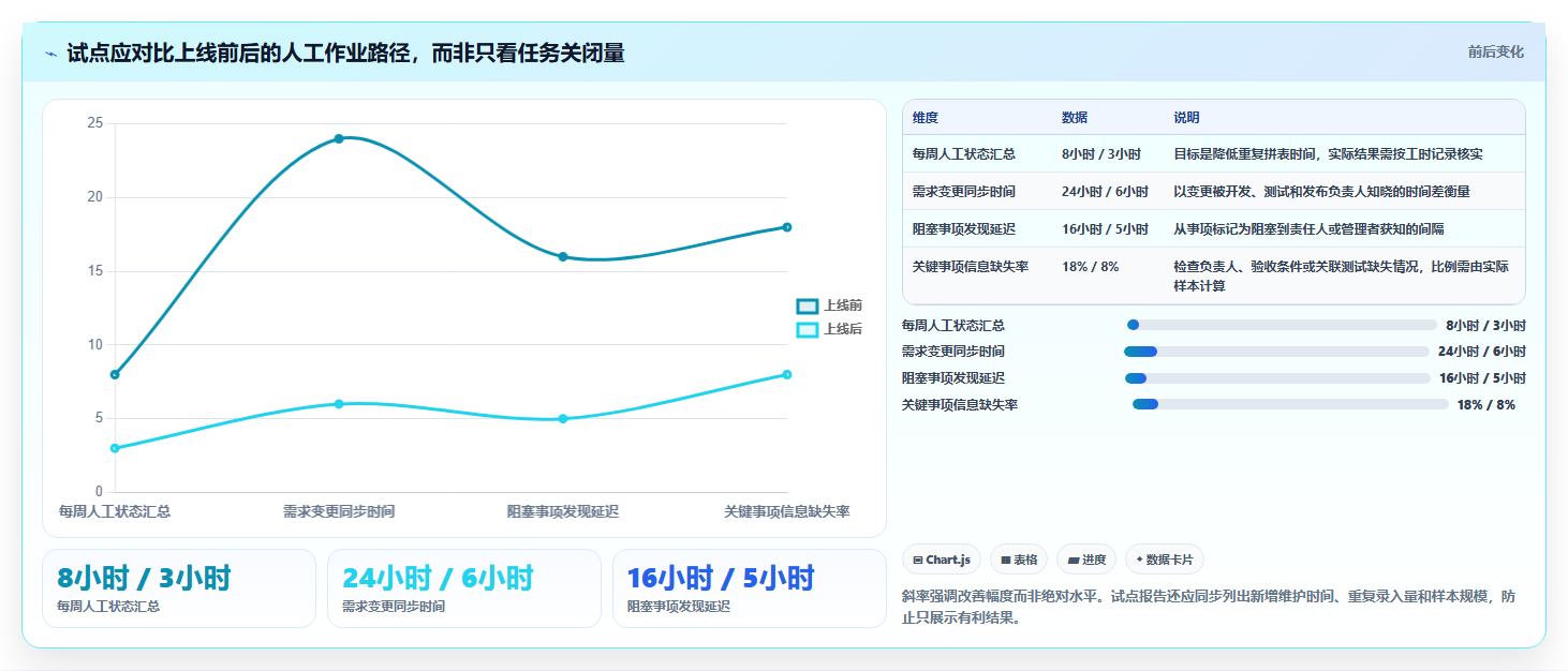解锁高效研发管理:2026年度7款顶级可视化软件管理平台深度对比