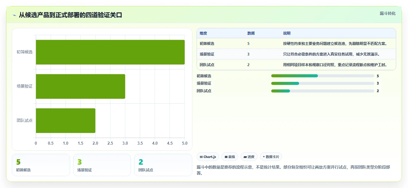 项目经理必看：2026年最受欢迎的5大软件开发计划工具详细对比