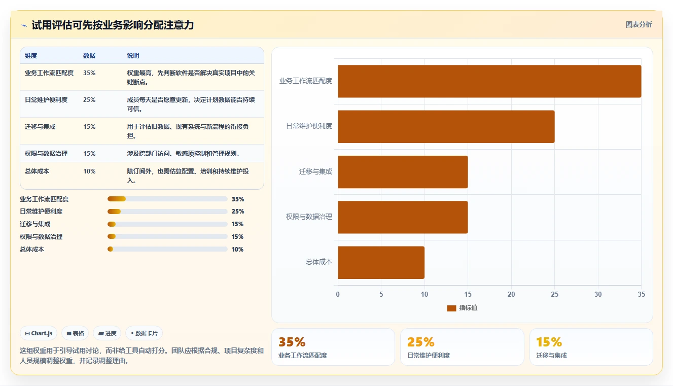2026年甘特图制作软件大盘点:6款提升项目效率的顶级工具