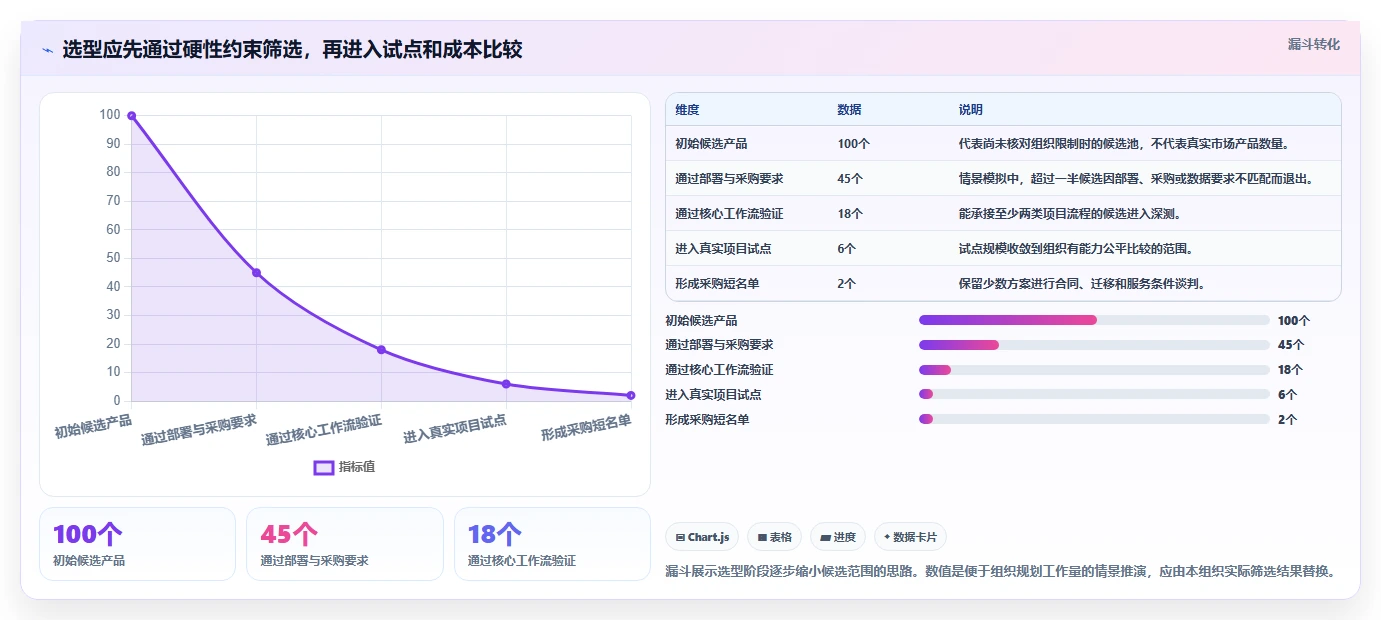 2026年8款混合项目管理软件对比：如何为组织选对长期底座