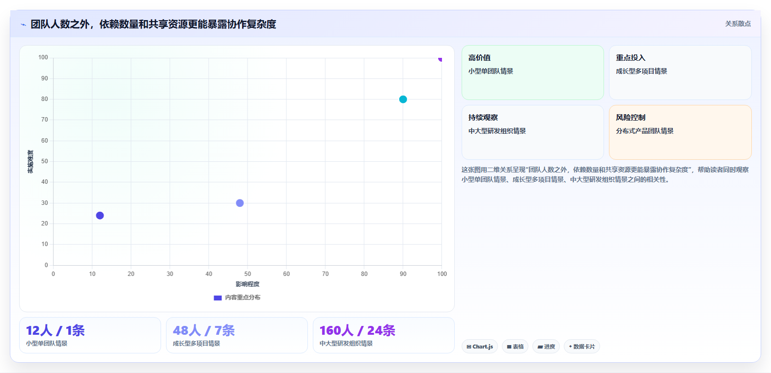 敏捷项目管理工具测评:2026年主流产品功能与适用场景盘点