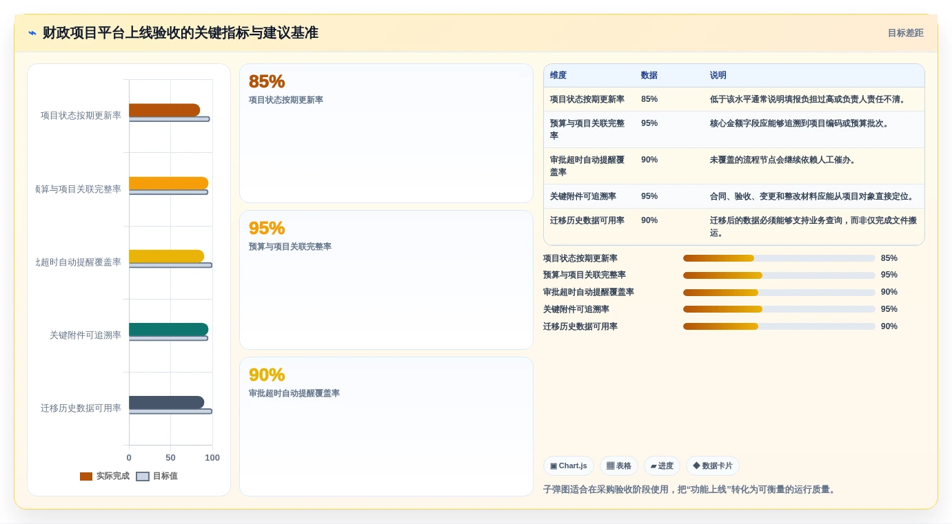 如何选择最适合你的财政项目管理平台?2026年8大工具对比分析