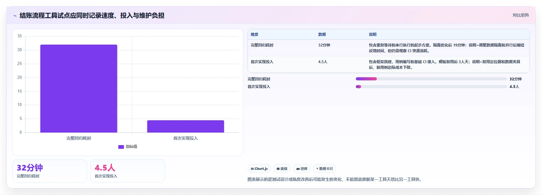 2026年网页功能测试工具大比拼:6款顶级工具深度对比