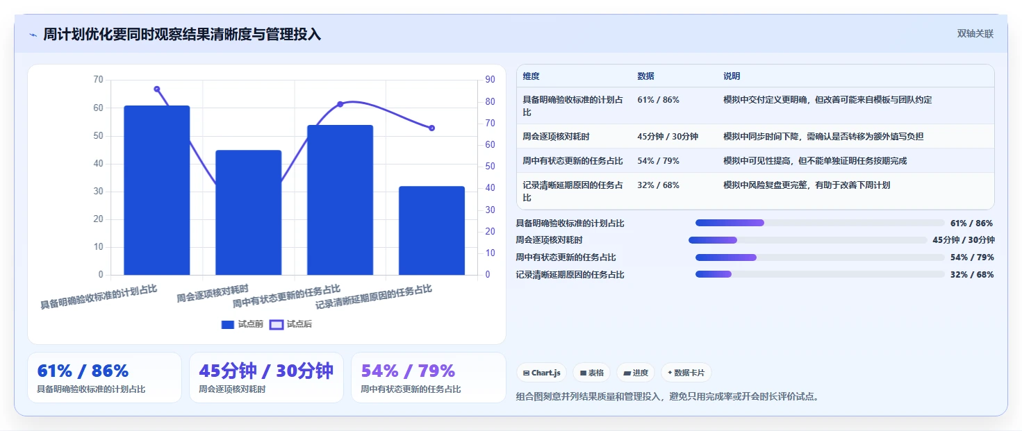 2026年效率革新:6款顶级部门周计划工具全面对比