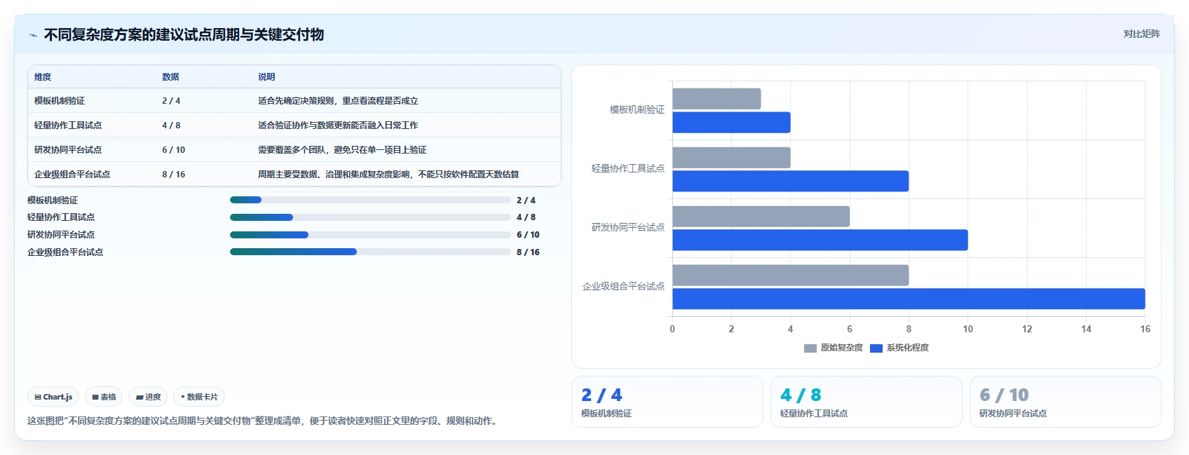 选对工具事半功倍:2026年项目组合管理工具或模板TOP 5推荐