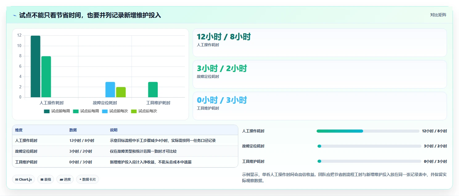 开发平台工具盘点：2026 年最热门的 6 款工具