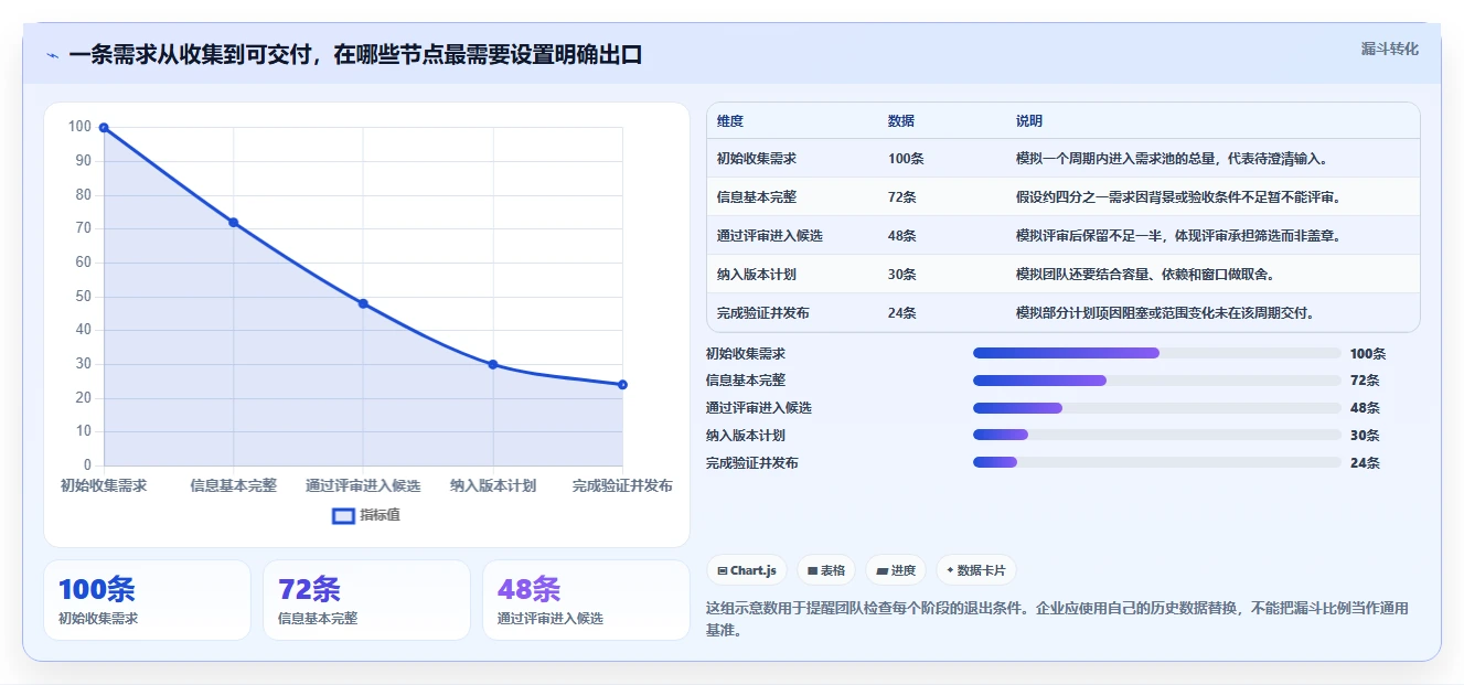 2026年企业级需求管理系统推荐:高效研发与项目协作工具深度测评
